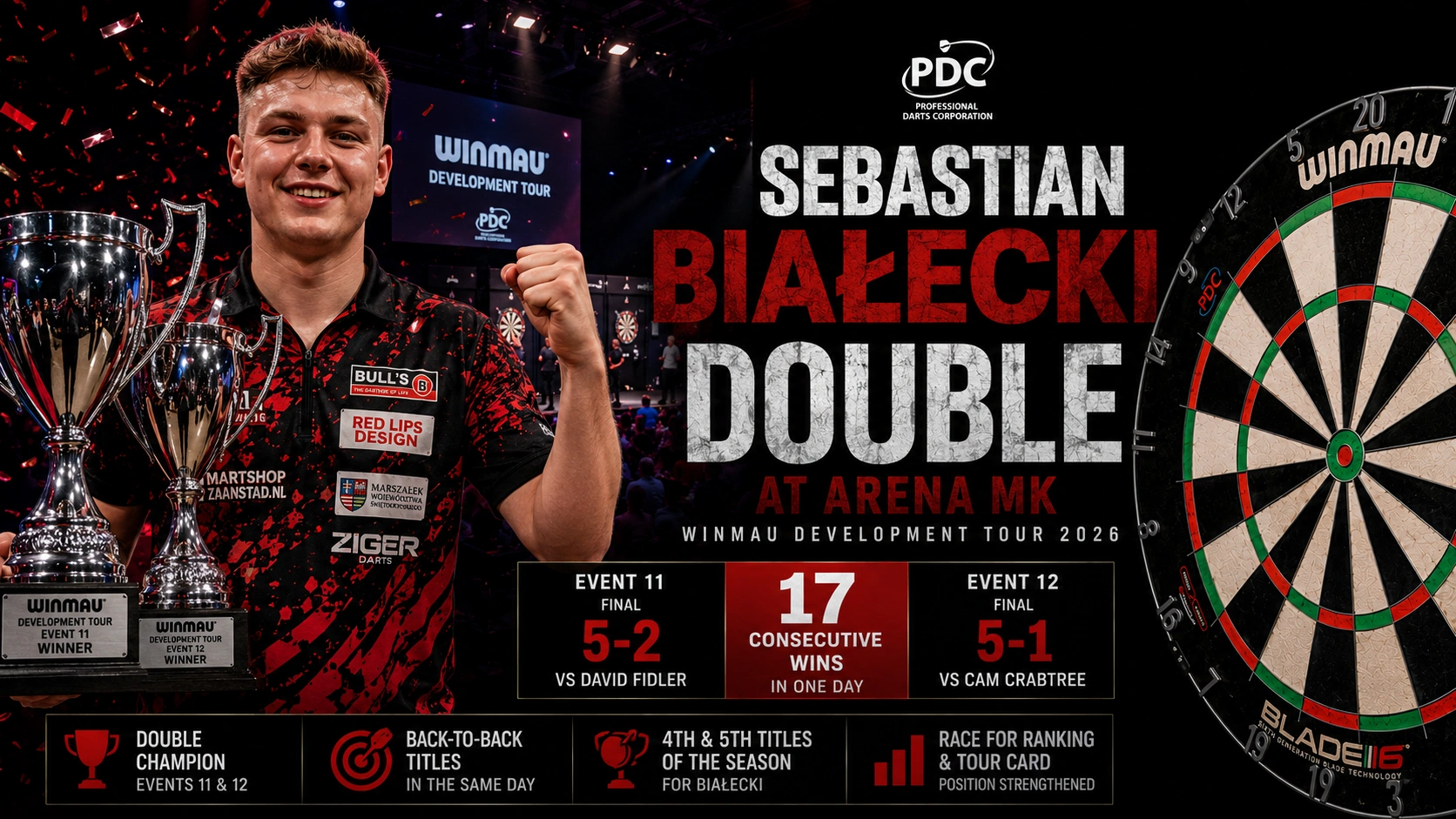 Sebastian Bialecki completes a sensational Winmau Development Tour double