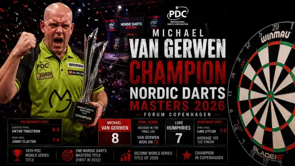 Van Gerwen renverse Humphries à Copenhague et décroche le Nordic Darts Masters