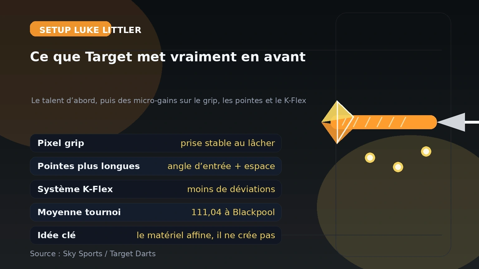Infographie sur le setup de Luke Littler selon Target Darts