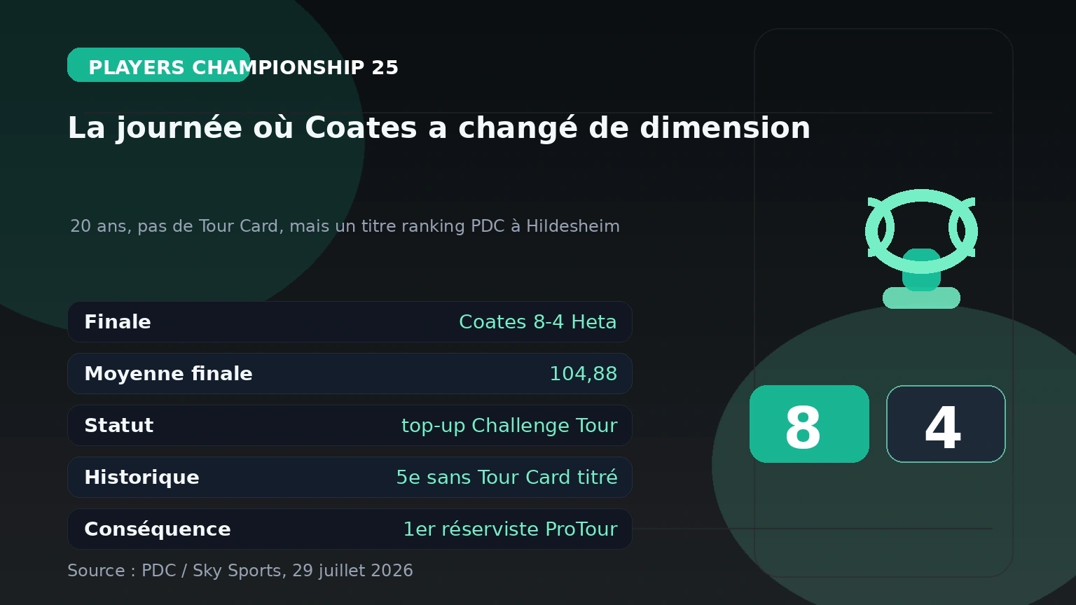 Infographie sur la victoire d’Henry Coates au Players Championship 25