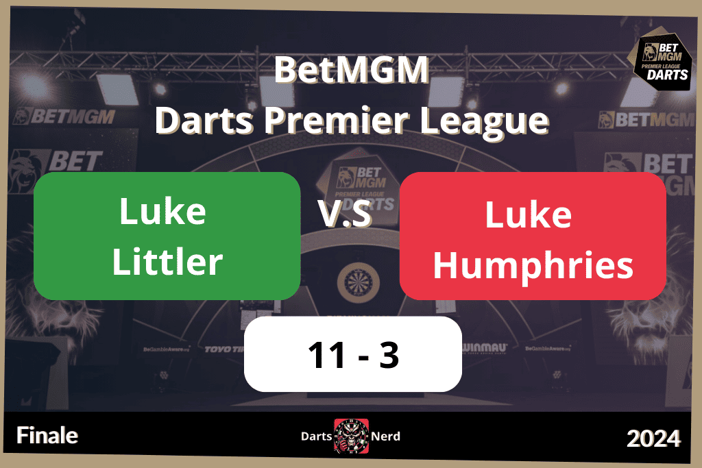 Finale Premier League Fléchette 2024 : Luke Littler l'emporte face à Luke Humphries